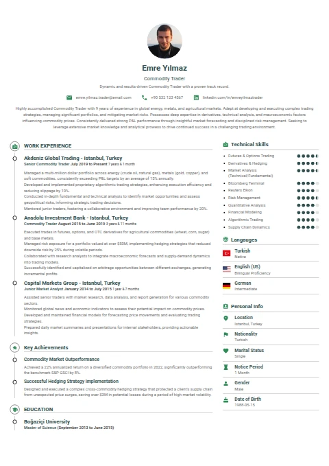 Commodity Trader resume example — a professionally formatted Financial Services & Banking CV sample