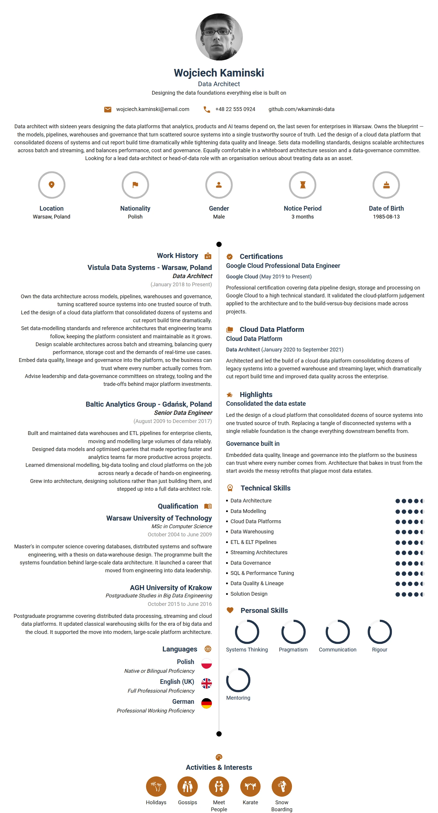Data Architect resume example — a professionally formatted Software Development & IT CV sample