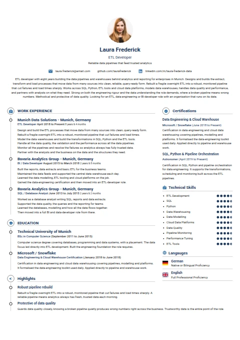 ETL Developer resume example