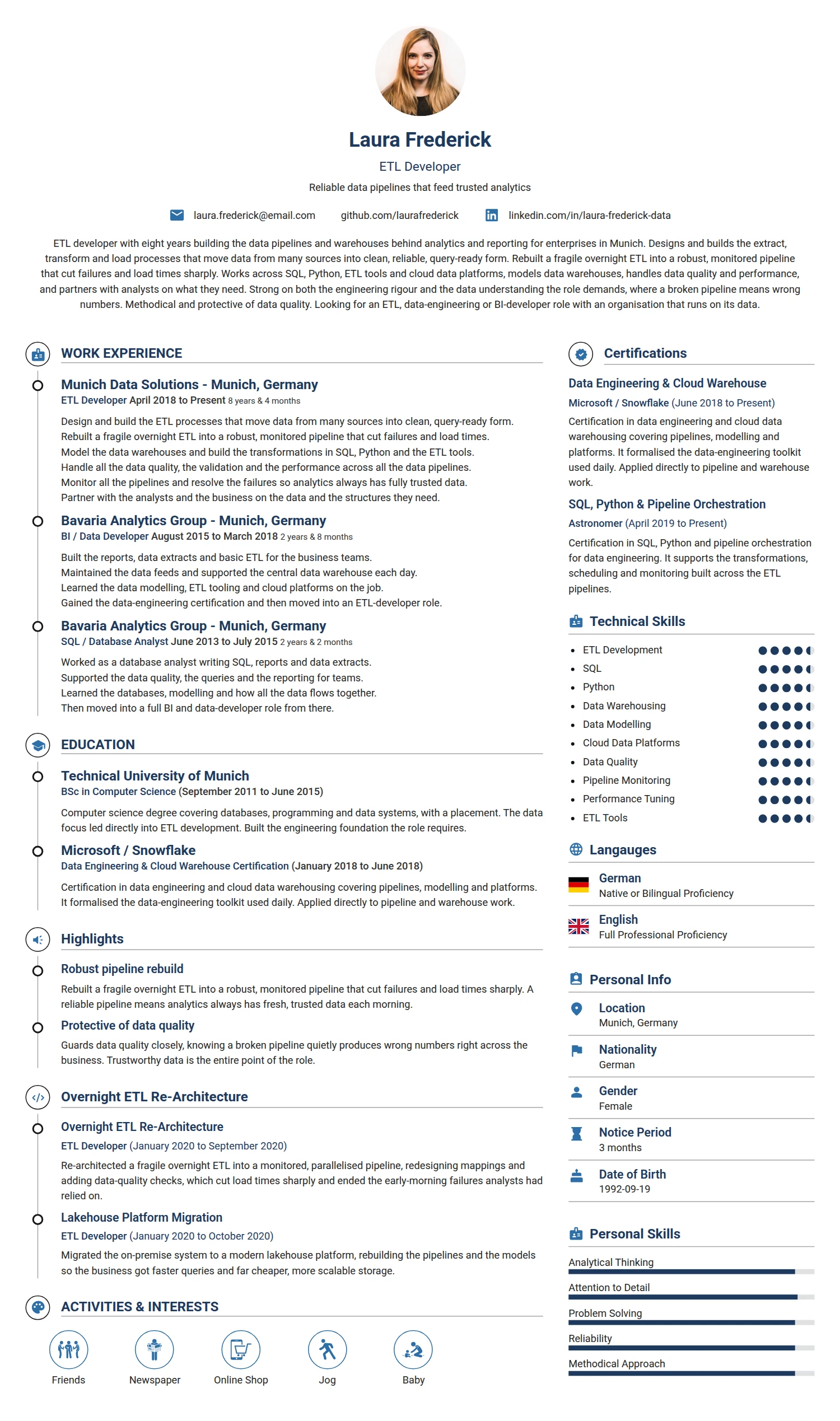 ETL Developer resume example — a professionally formatted Software Development & IT CV sample