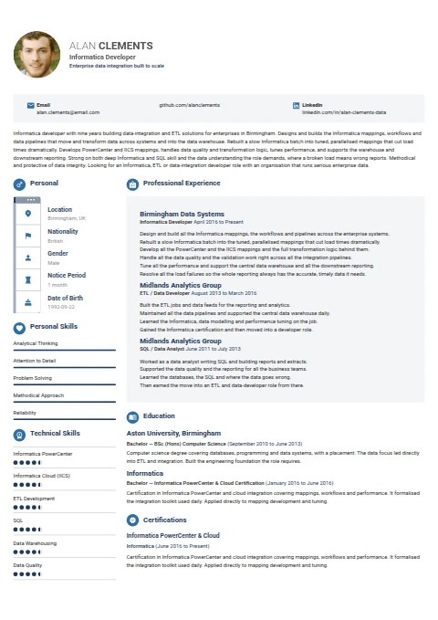 Informatica Developer resume example — a professionally formatted Software Development & IT CV sample