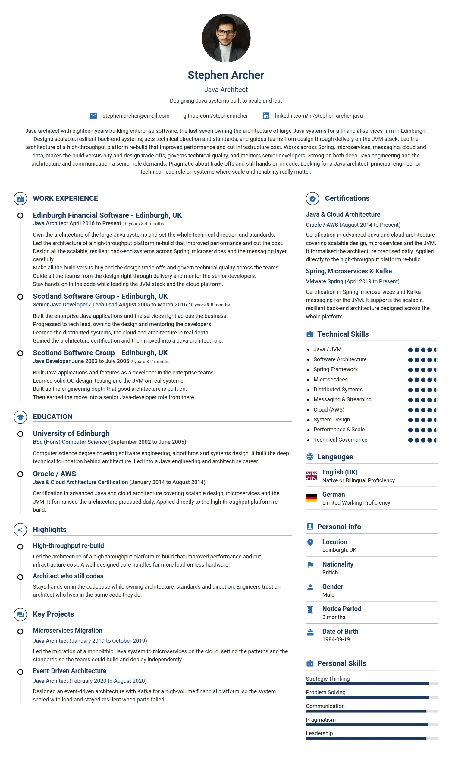 Java Architect resume example — a professionally formatted Software Development & IT CV sample