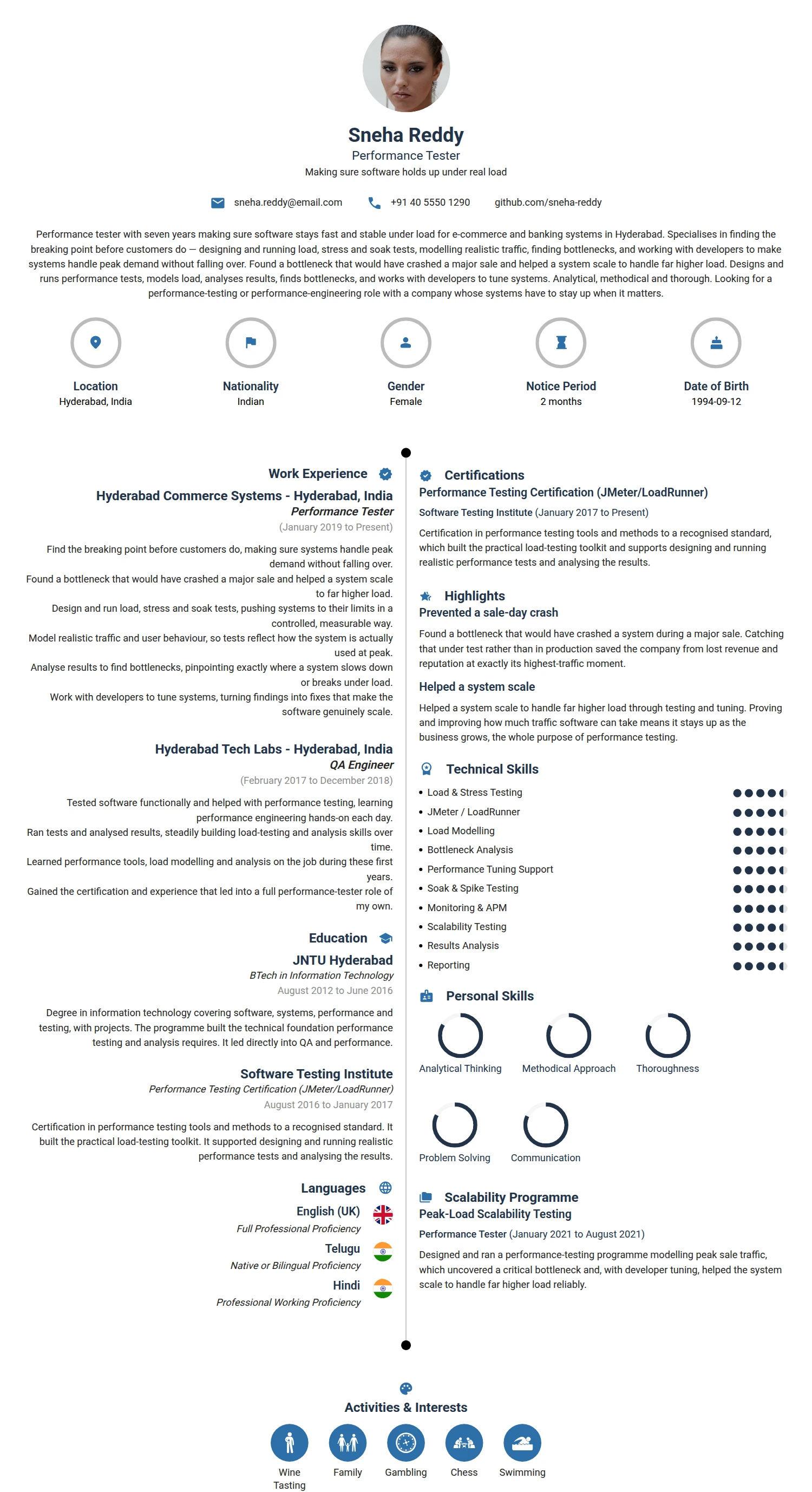 Performance Tester resume example — a professionally formatted Software Development & IT CV sample