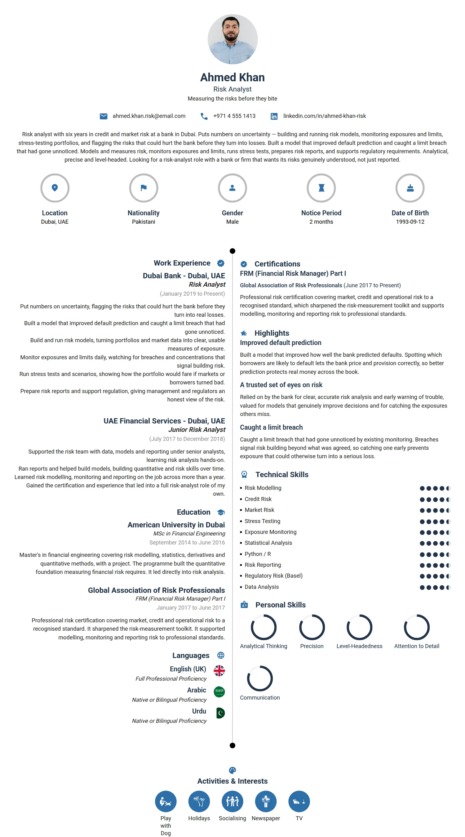Risk Analyst resume example — a professionally formatted Insurance CV sample