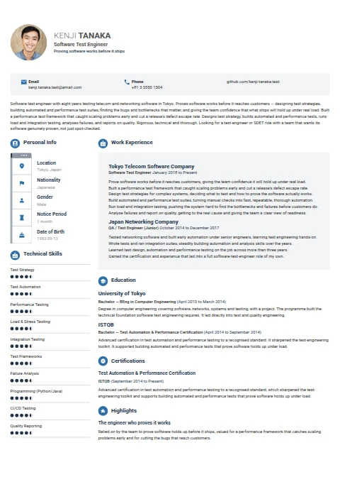 Software Test Engineer resume example