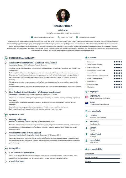 Veterinarian resume example